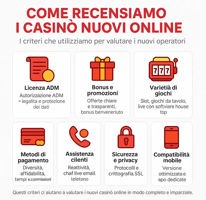 come recensiamo casino nuovi online