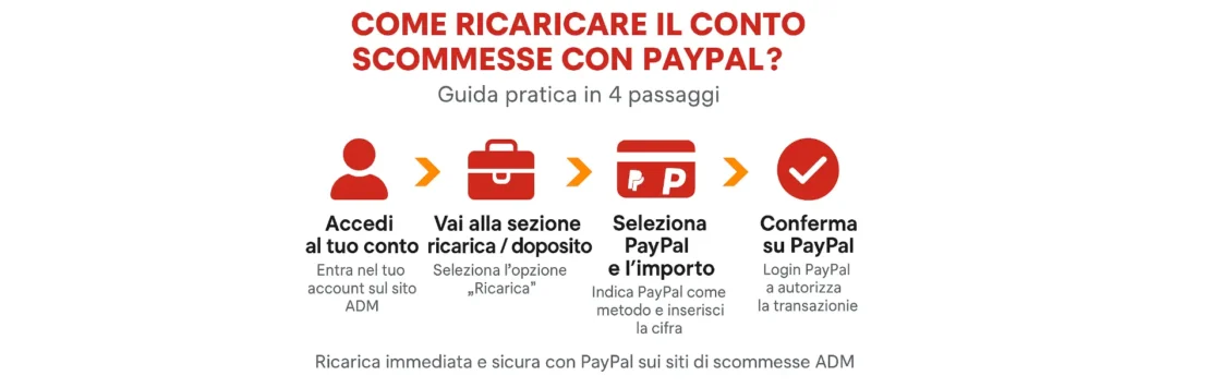 come ricaricare conto scommesse paypal