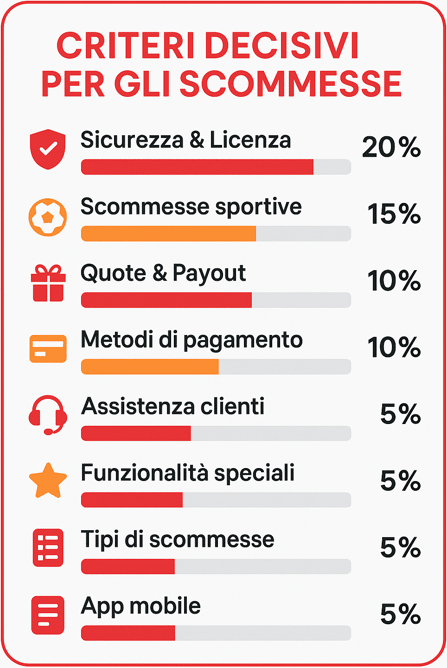come scegliere sito scommess