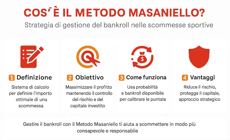 cose il metodo masaniello
