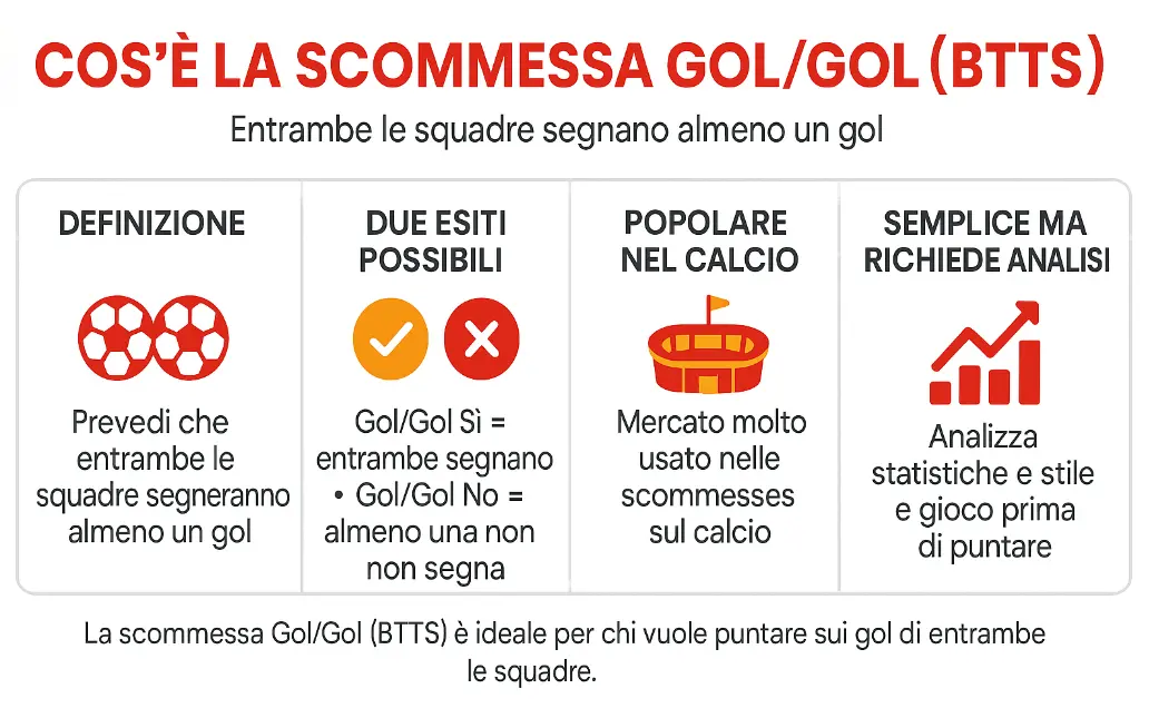 cose scommessa gol gol btts