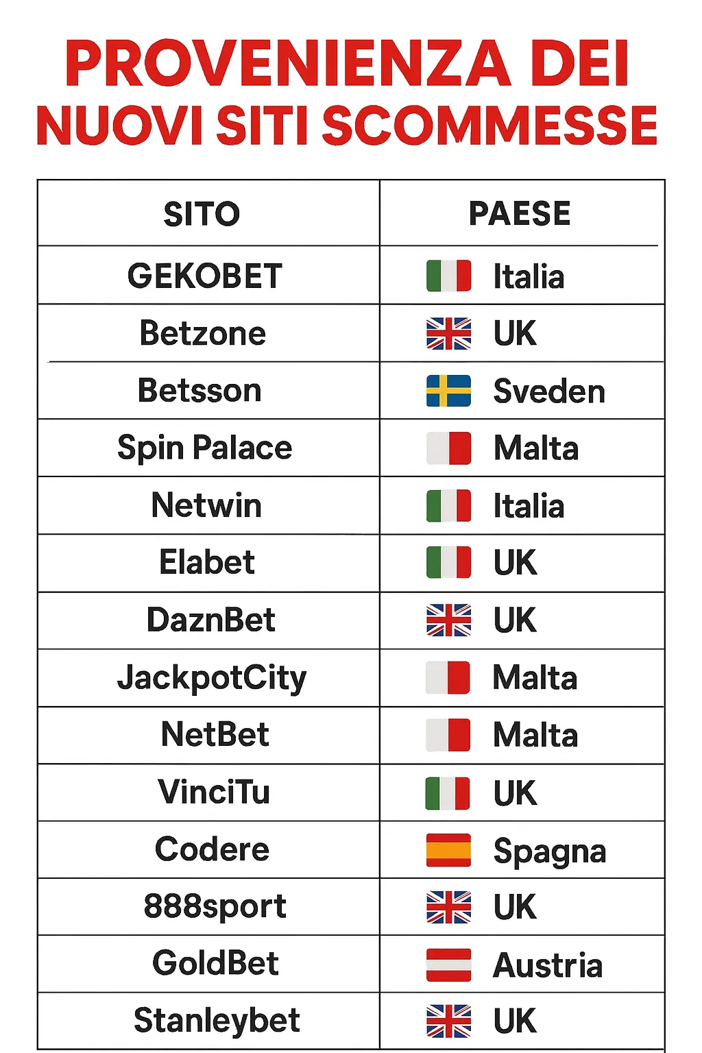 origine nuovi siti di scommesse