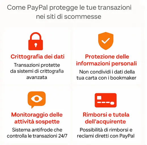 paypal sicurezza protezione siti scommesse