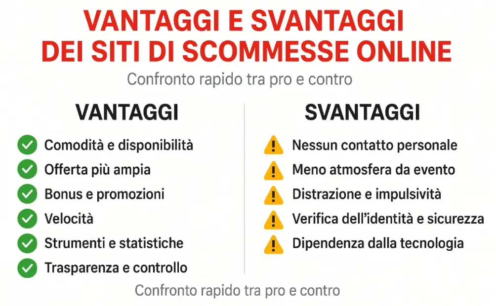 vantaggi e svantaggi siti scommesse online