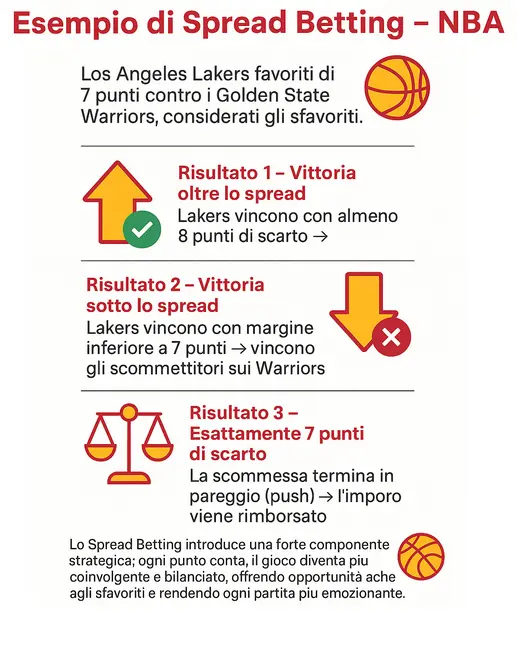 ssempio spread betting