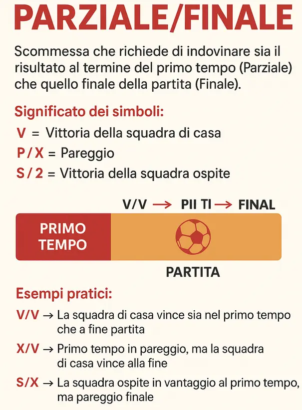 parziale finale scommesse spiegazione funzionamento