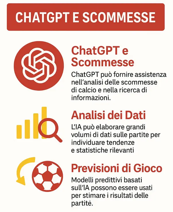chatgpt scommesse ai calcio infografica