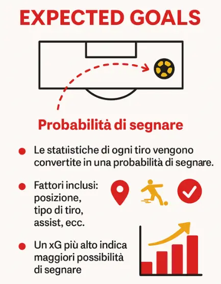 expected goals xg significato calcio infografica