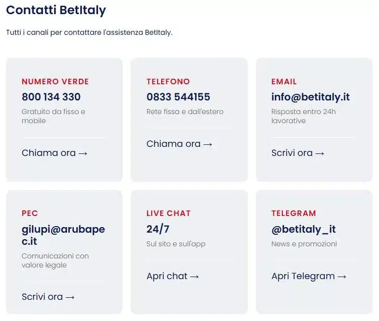 Pagina Contatti di BetItaly con tutti i canali