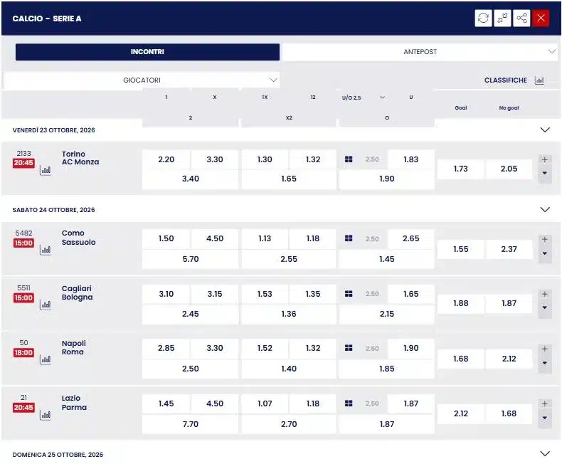 Palinsesto Serie A di BetItaly con quote 1X2, doppia chance e Under/Over