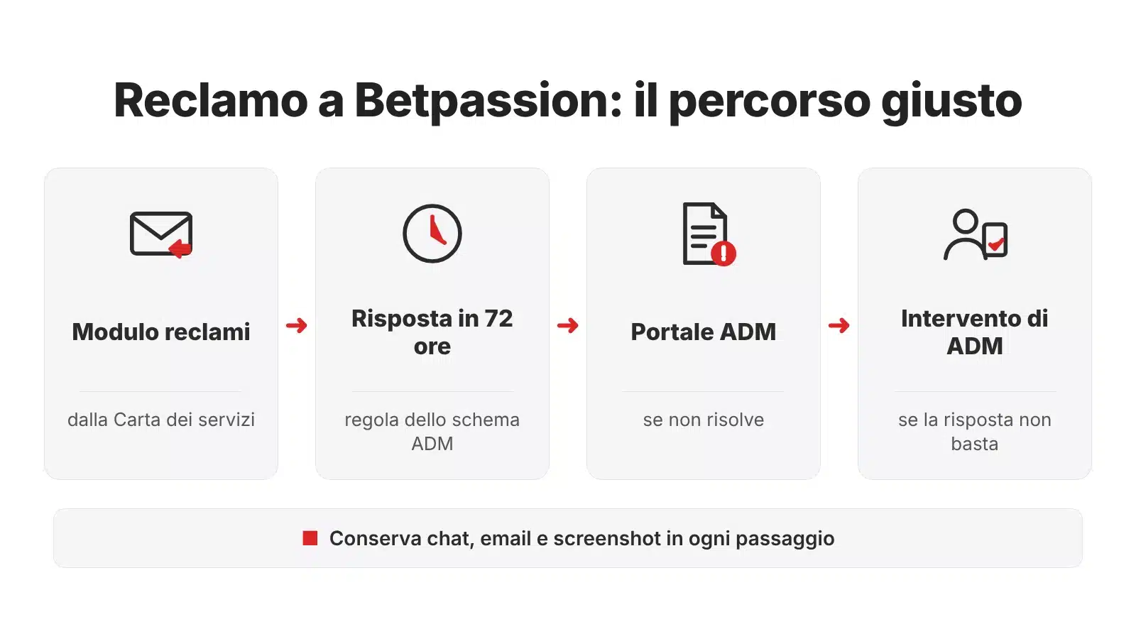 Betpassion contatti: percorso del reclamo dal modulo della Carta dei servizi al Portale ADM